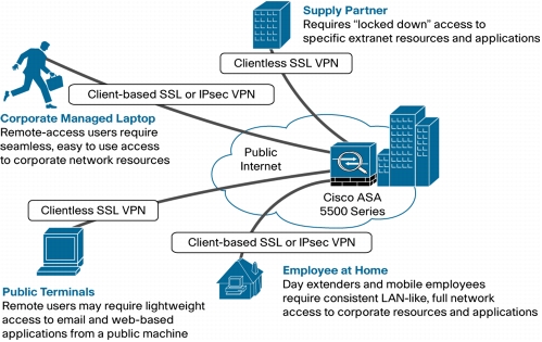 FIREWALLS ASA5505-SSL25-K9 CISCO COLOMBIA - Servicios y Productos Colombia. Venta y Distribucin