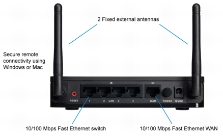 WIRELESS ROUTERS RV110W-A-NA-K9 CISCO COLOMBIA - Servicios y Productos Colombia. Venta y Distribución