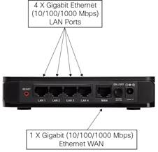 ROUTERS VPN RV180-K9-NA CISCO COLOMBIA - Servicios y Productos Colombia. Venta y Distribución